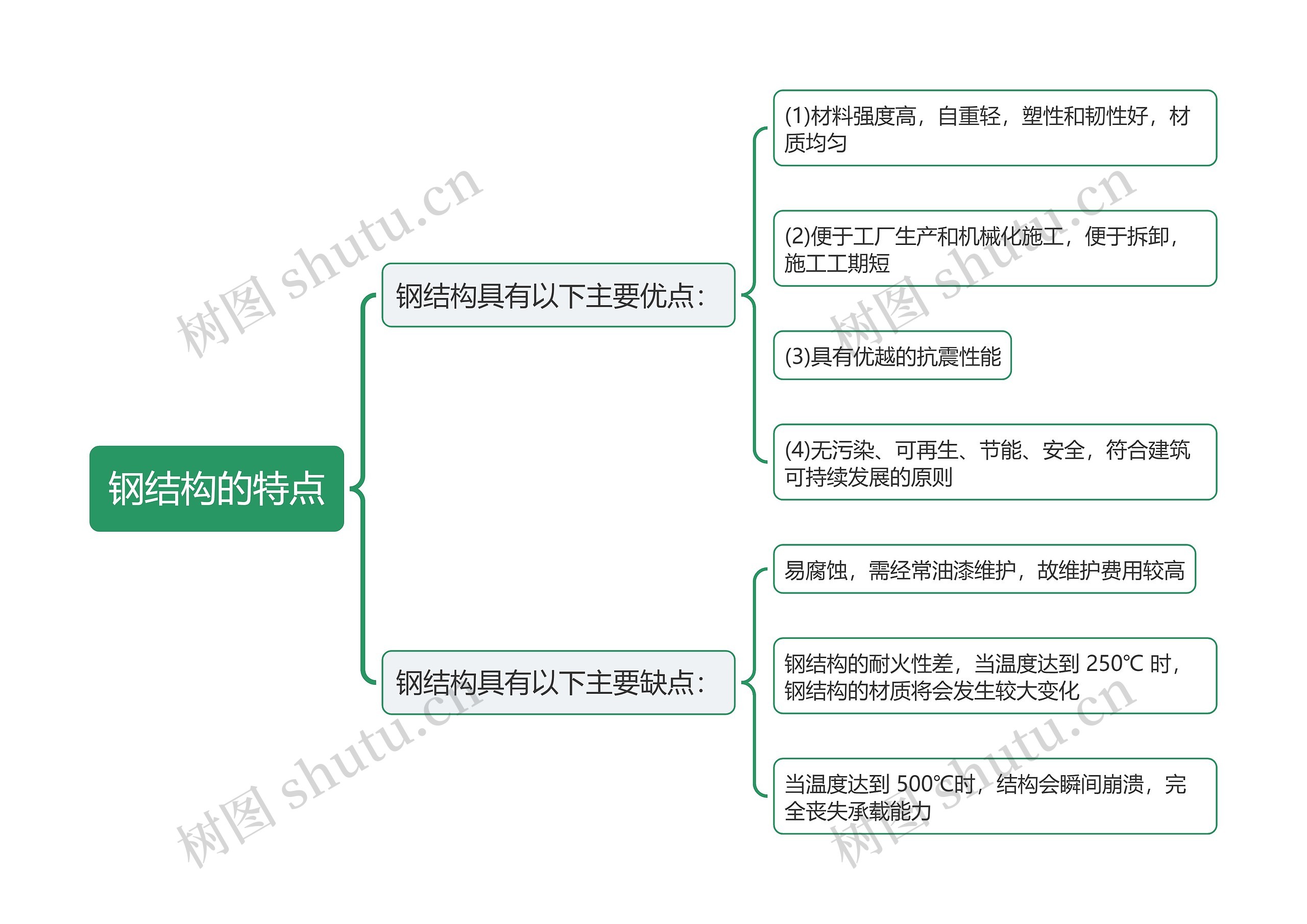 钢结构的特点