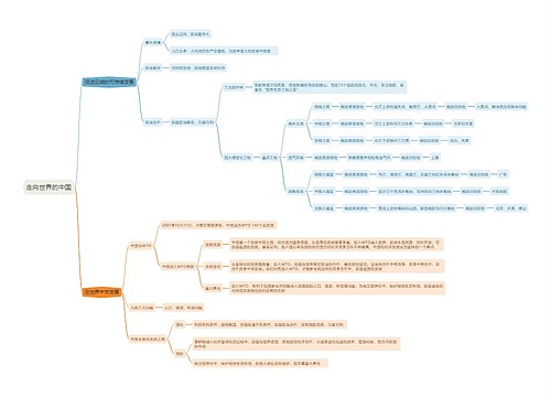 走向世界的中国思维导图