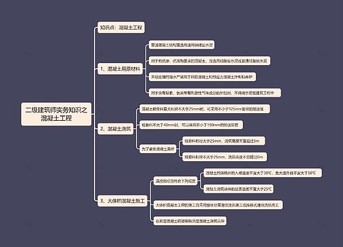 二级建筑师实务知识之混凝土工程