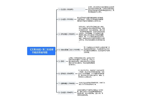 《艾青诗选》第二阶段章节概括思维导图     