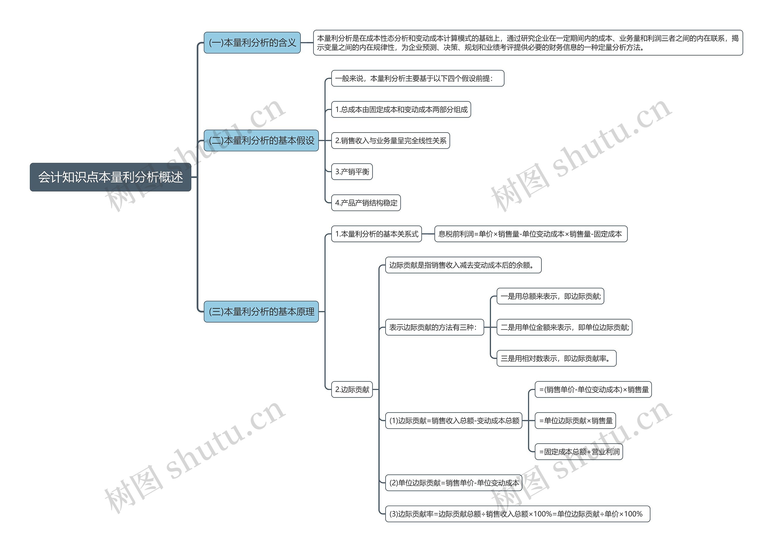 会计知识点本量利分析概述思维导图