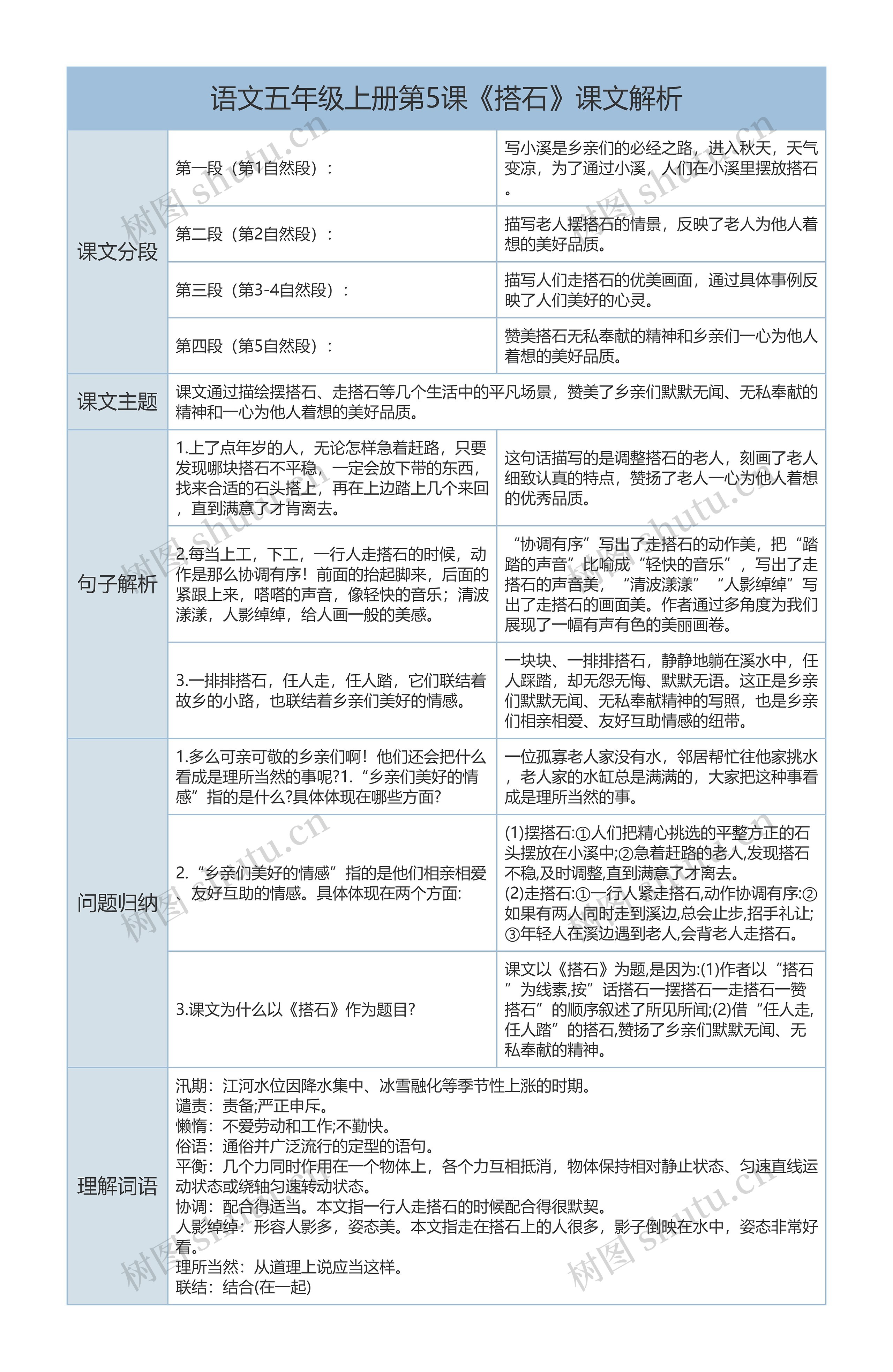 五年级上册语文第5课《搭石》课文解析树形表格