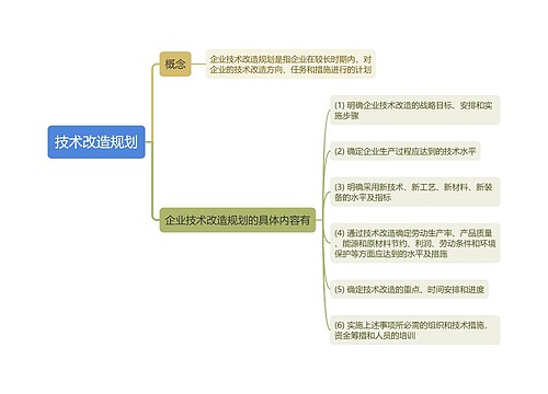 技术改造规划思维导图