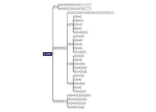 流产的探究思维导图
