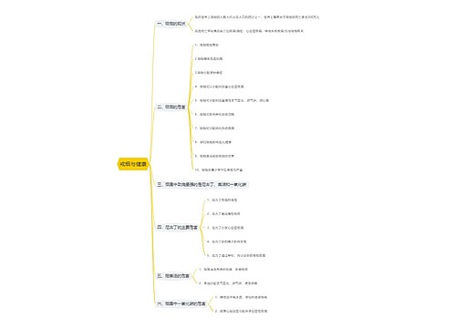 戒烟与健康思维导图思维导图