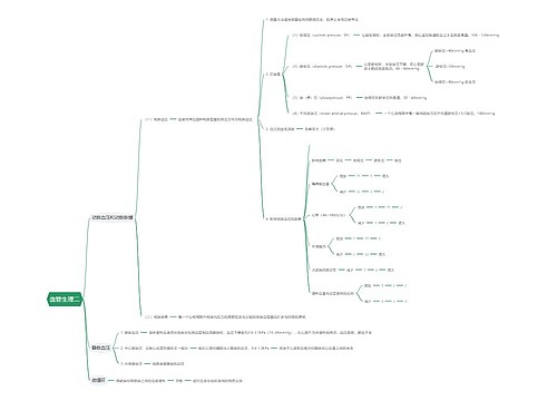 血管生理二思维导图
