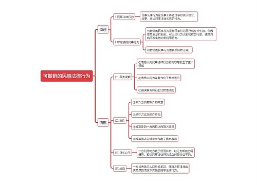 公基可撤销的民事法律行为思维导图