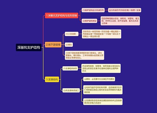 深基坑支护结构