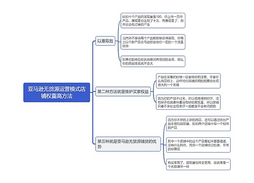 亚马逊无货源运营模式店铺权重高方法思维导图