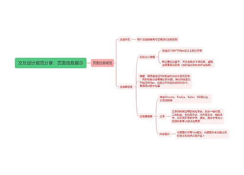 交互设计规范分享：页面信息展示