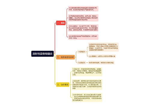 放射性颌骨骨髓炎