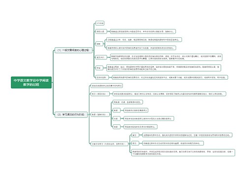 中学语文教学论中学阅读教学的过程思维导图