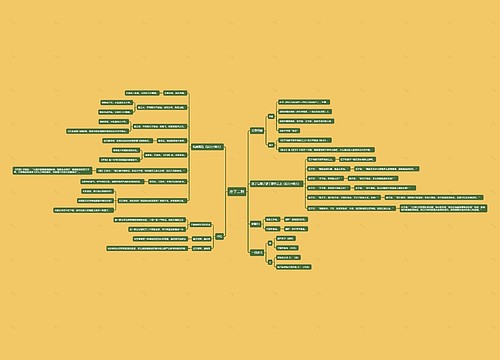 《庄子二则》思维导图