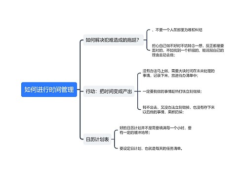 如何进行时间管理思维导图