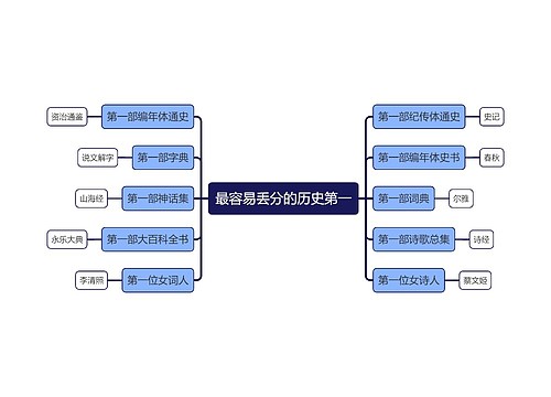 最容易丢分的历史第一