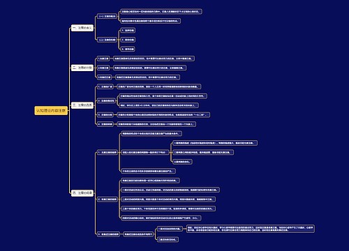 认知理论内容注意思维导图
