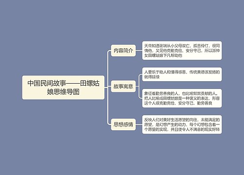 中国民间故事——田螺姑娘思维导图思维导图