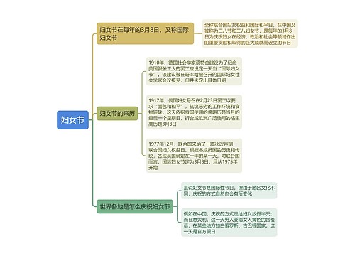 妇女节思维导图