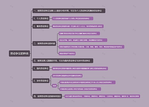 劳动争议的种类