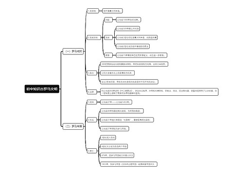 初中知识古罗马文明思维导图思维导图