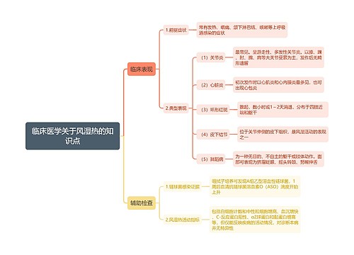 临床医学关于风湿热的知识点思维导图