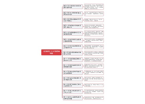 《红楼梦》53-67回思维导图