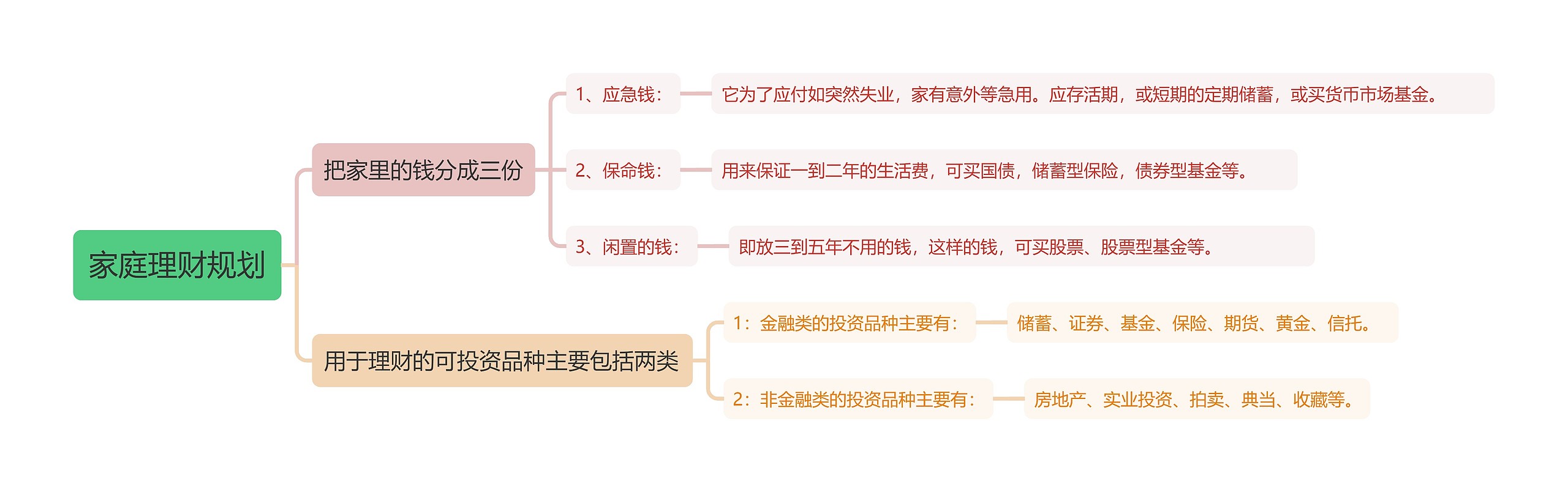 家庭理财规划