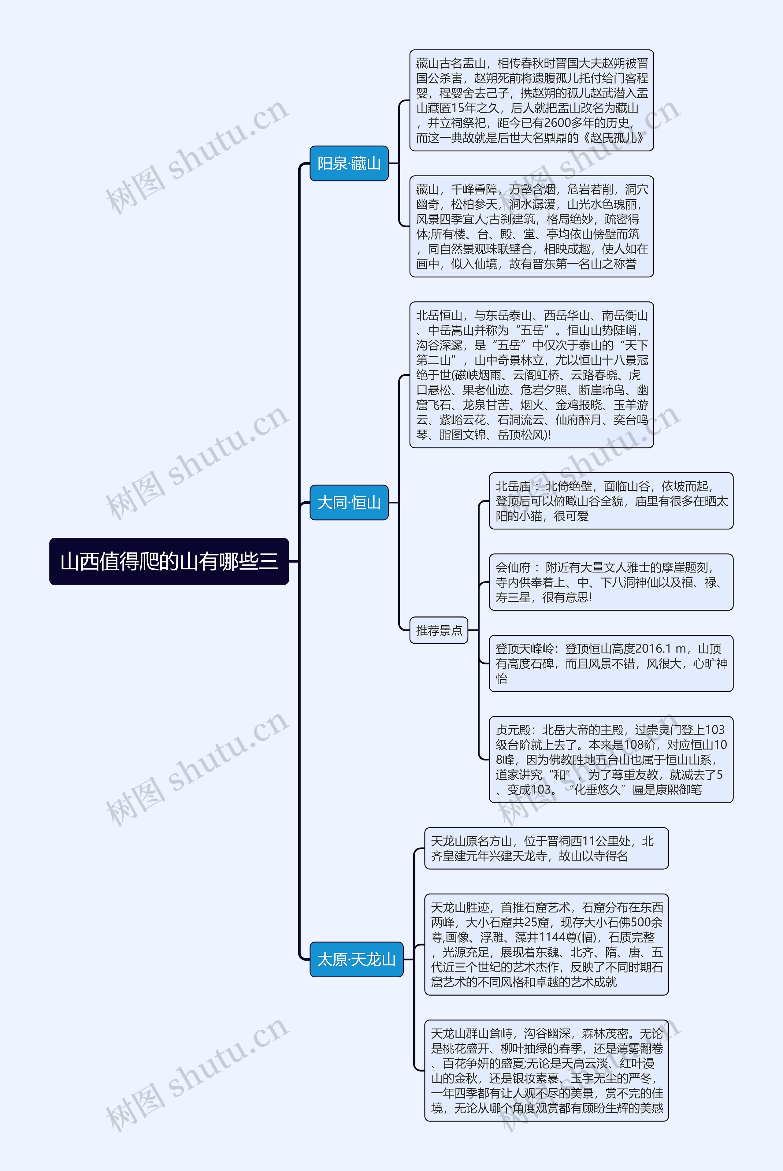 山西值得爬的山有哪些三思维导图