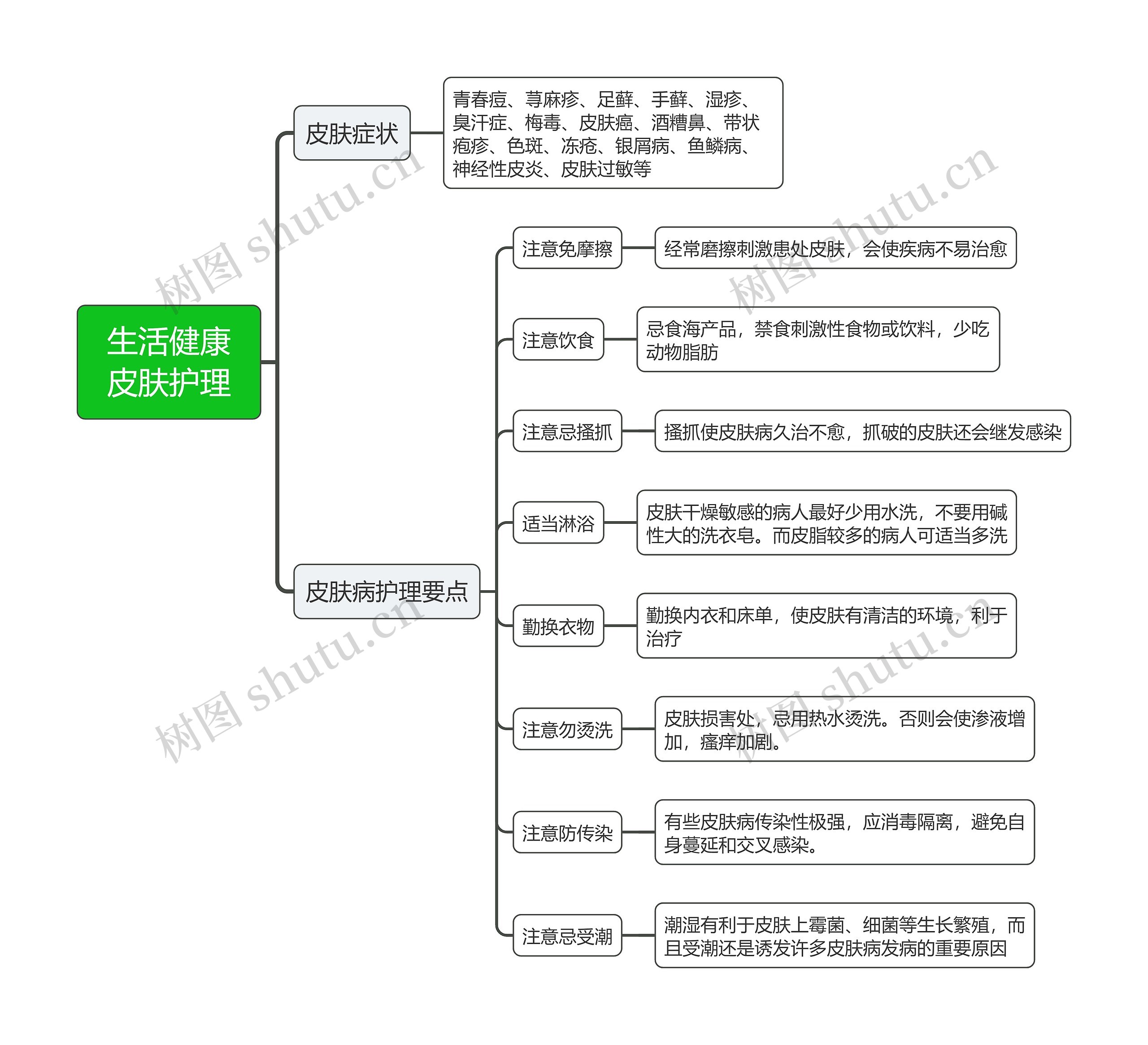 生活健康皮肤护理