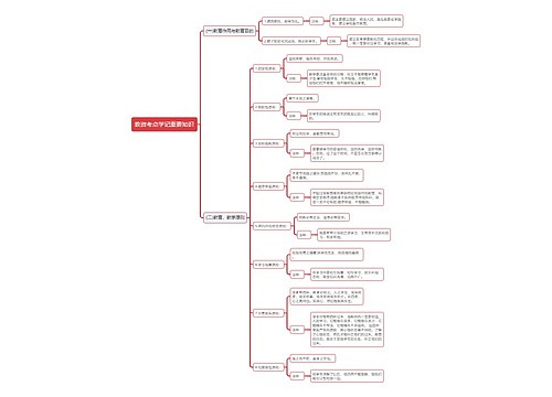 教资考点学记重要知识思维导图