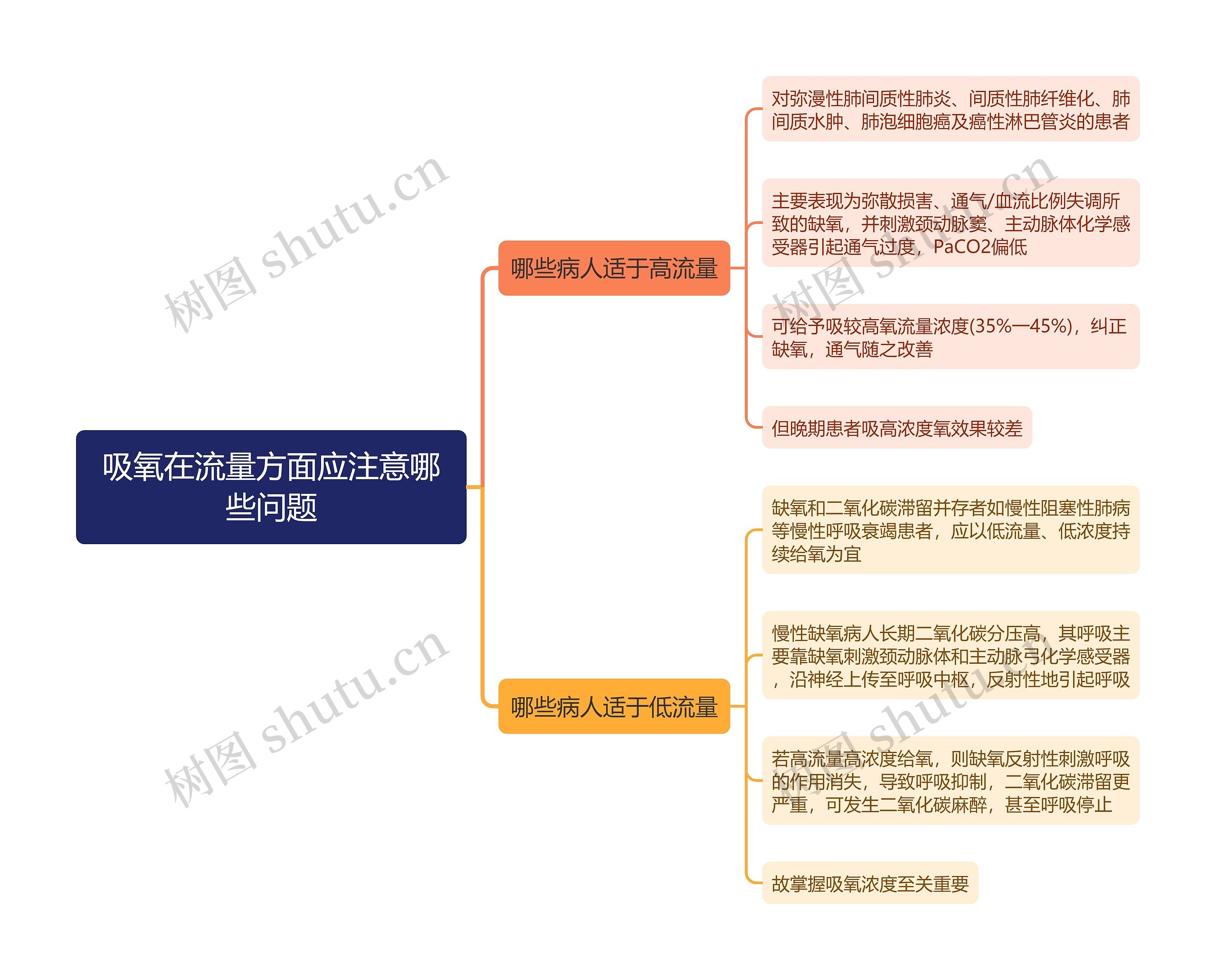 吸氧在流量方面应注意哪些问题思维导图