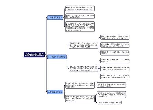 惊蛰健康养生要点思维导图