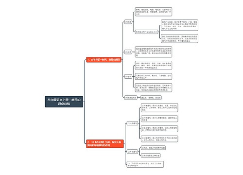 八年级语文上册第一单元思维导图