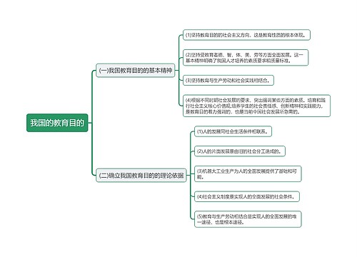 我国的教育目的思维导图