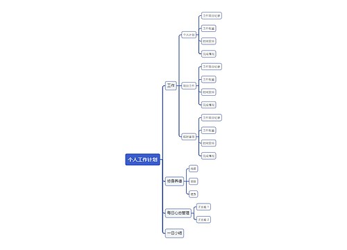个人工作计划思维导图