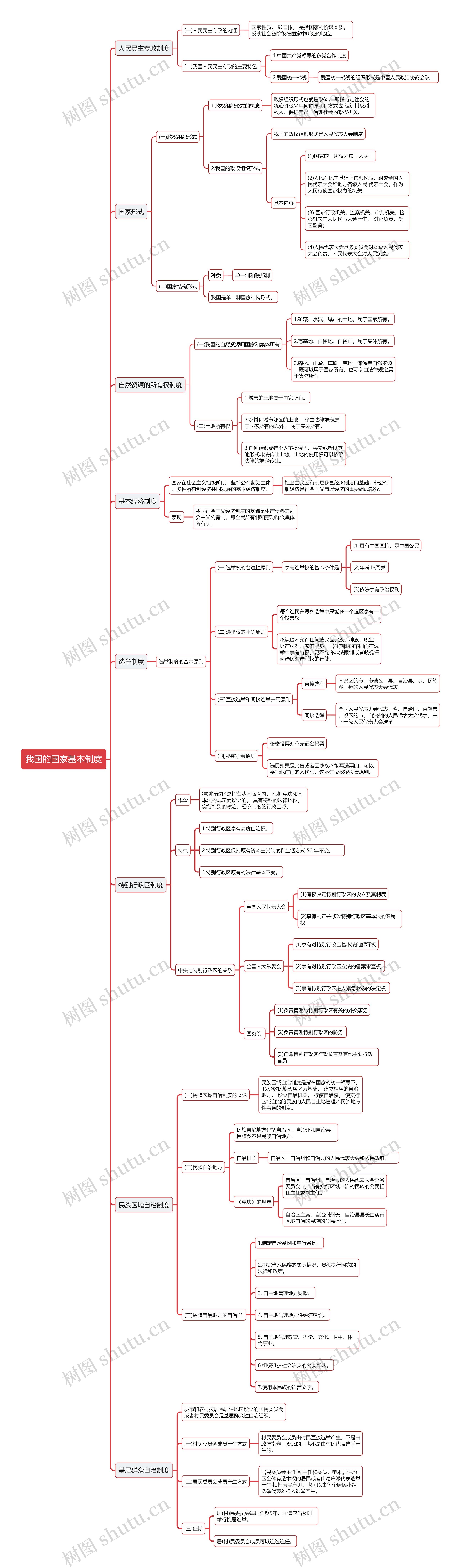 公基宪法中我国的国家基本制度思维导图