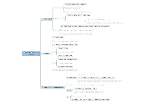 八上历史第五单元第15课思维导图