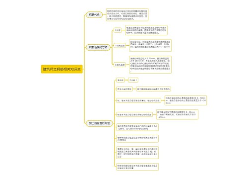 建筑师之钢筋相关知识点