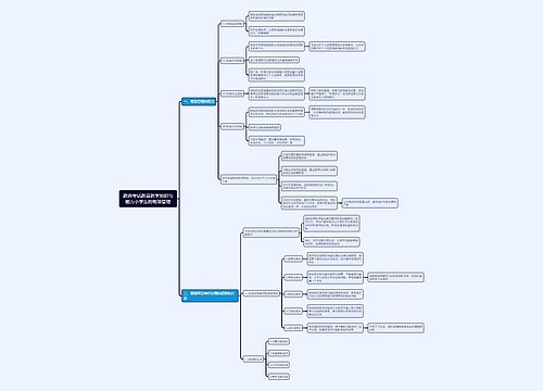 教资考试教育教学知识与能力小学生的班级管理思维导图