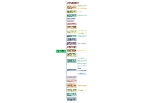 教资法律法规常考数字、时间类法条思维导图