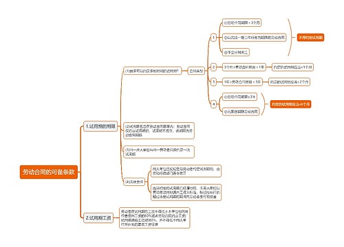 劳动合同的可备条款思维导图