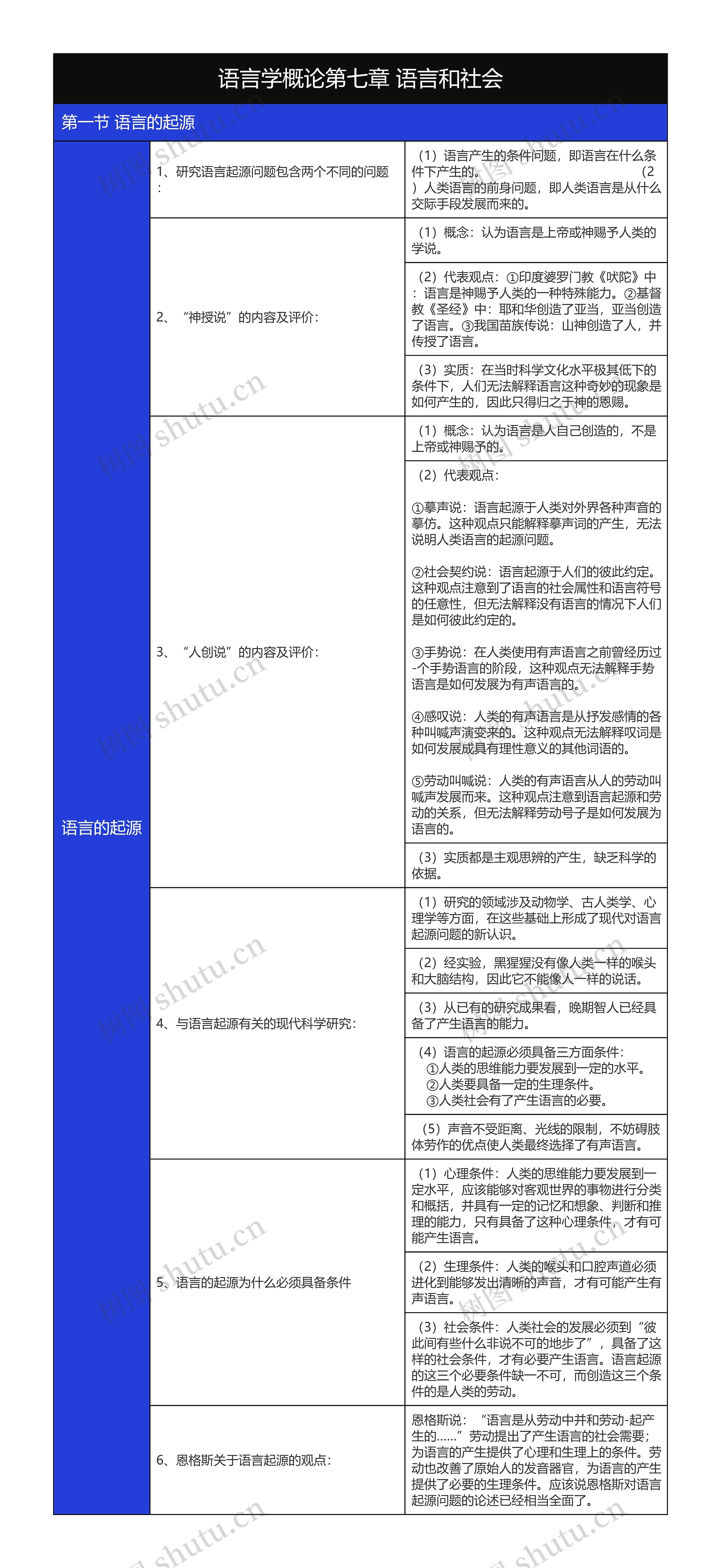 大学语言学概论第七章语言和社会语言起源树形表格