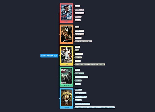真实故事改编的电影（三）思维导图