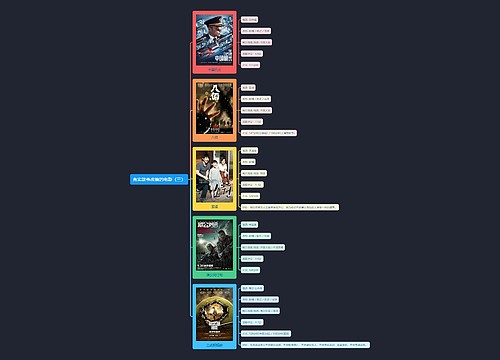 真实故事改编的电影(三)思维导图思维导图