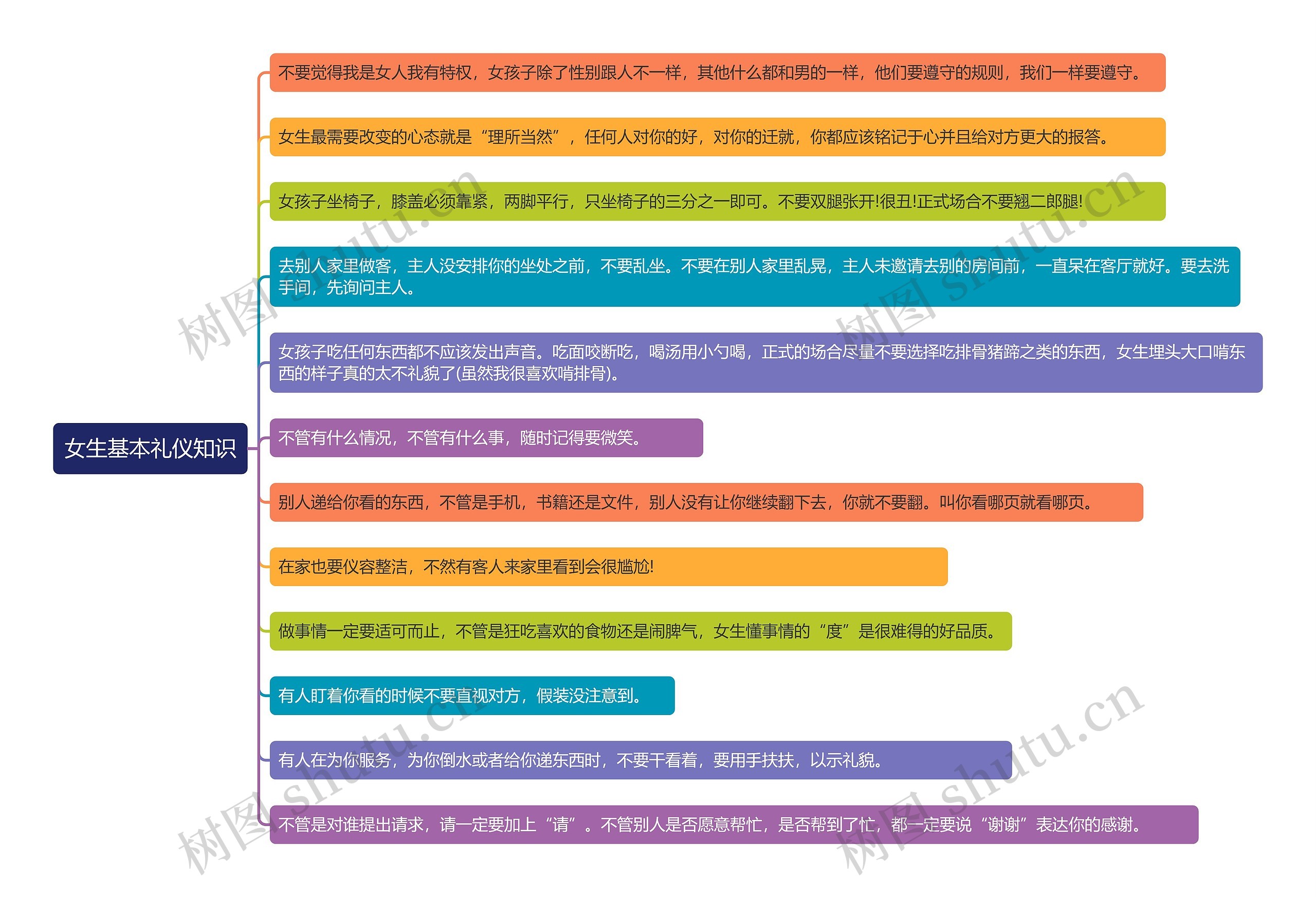 女生基本礼仪知识思维导图