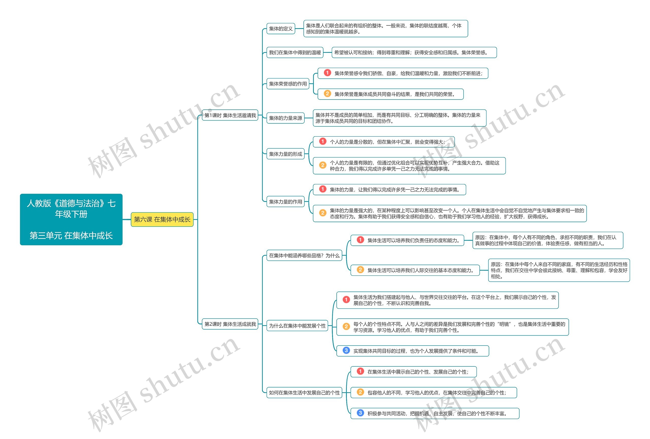 七年级道德与法治下册第三单元第6课思维导图