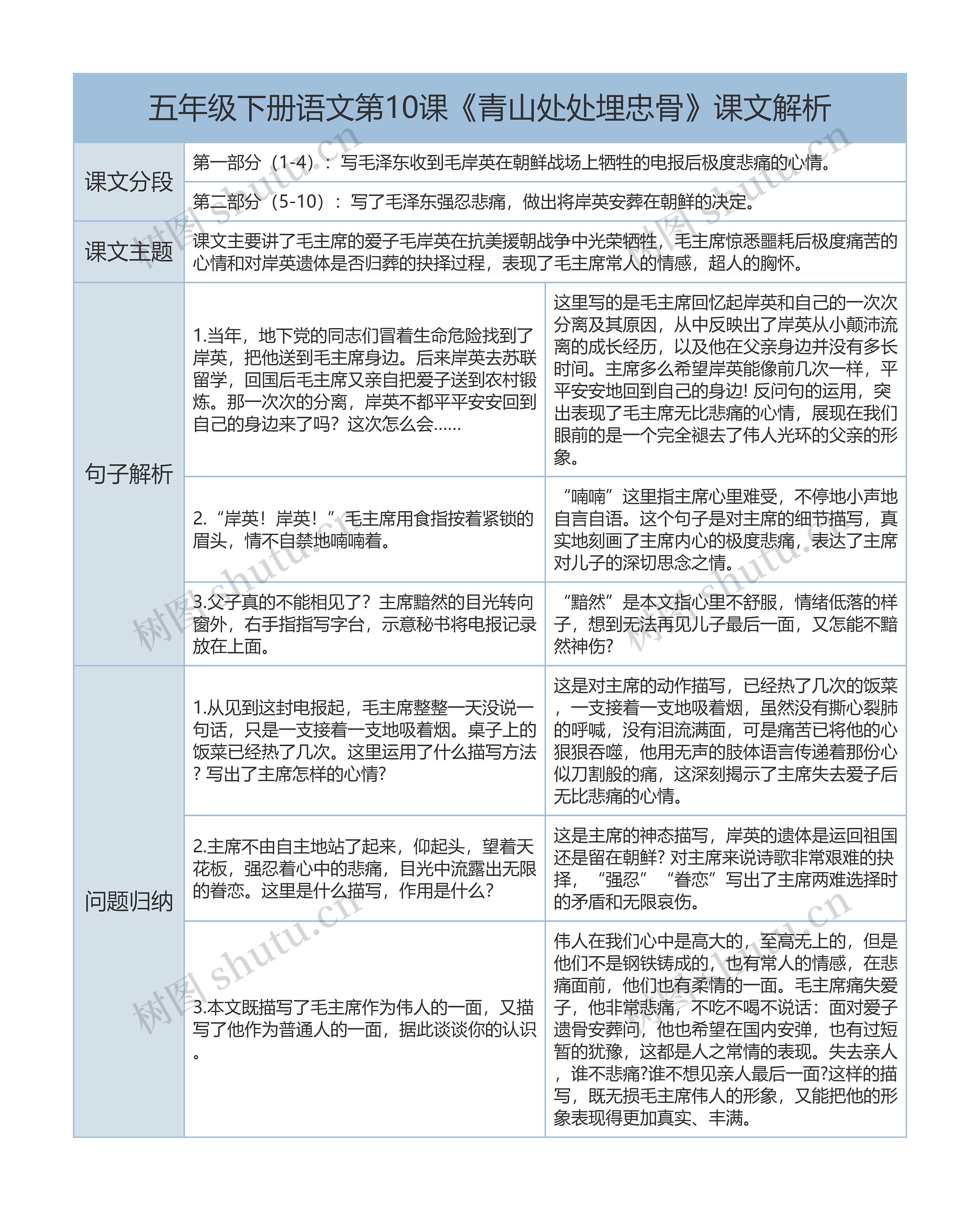 五年级下册语文第10课《青山处处埋忠骨》课文解析树形表格