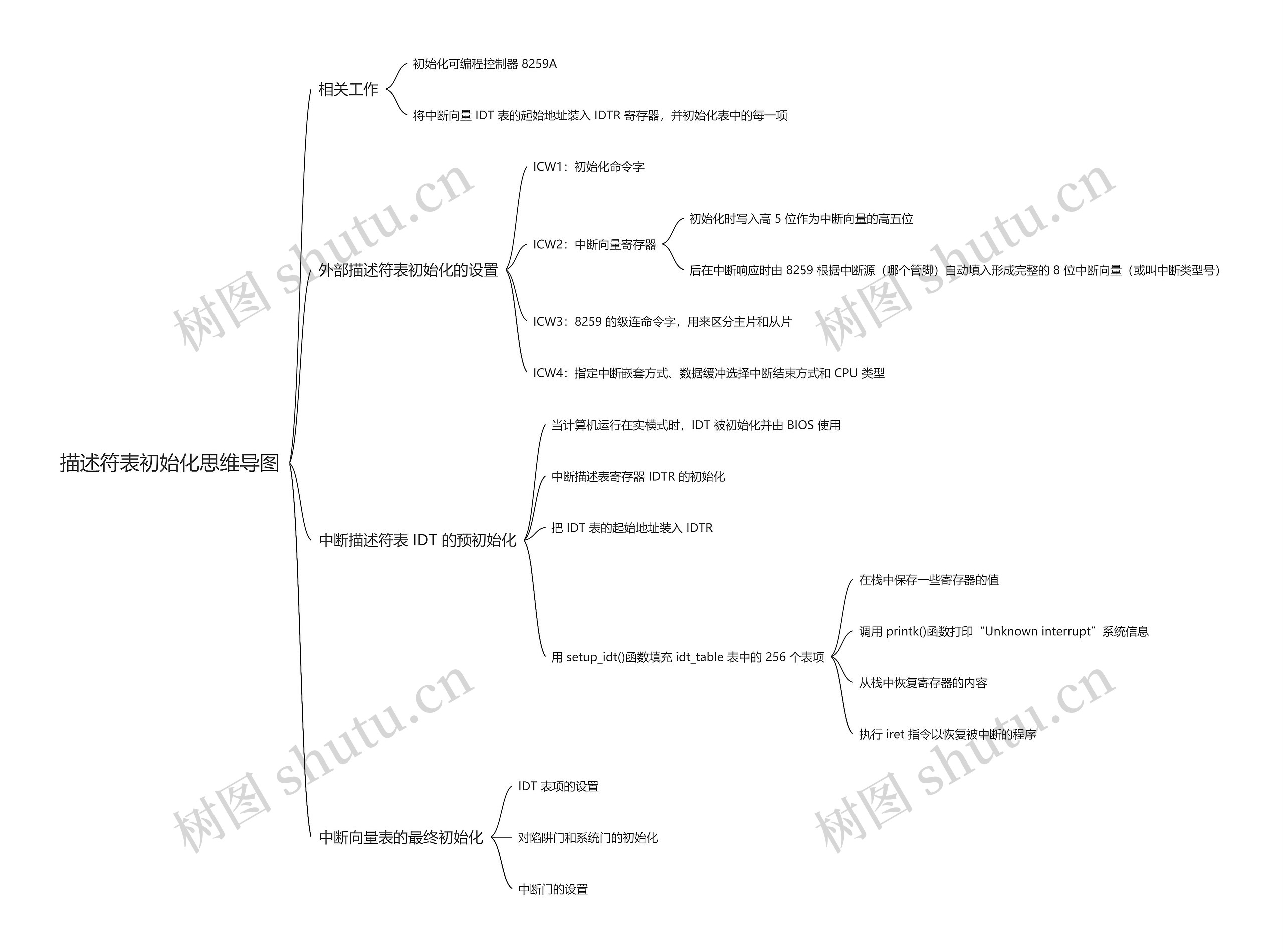 描述符表初始化思维导图