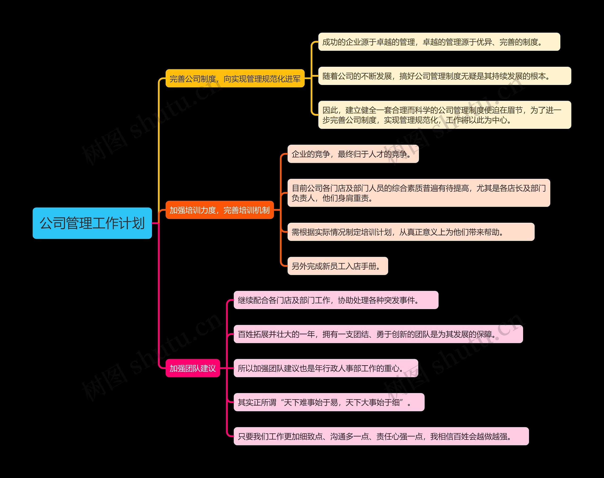 公司管理工作计划