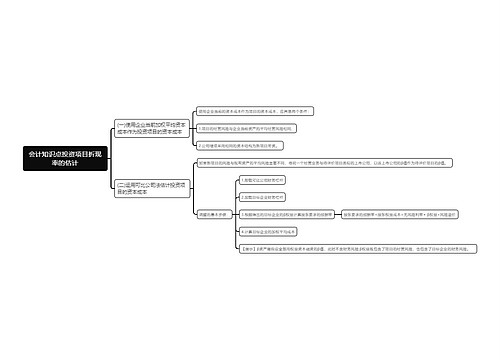 会计知识点投资项目折现率的估计思维导图